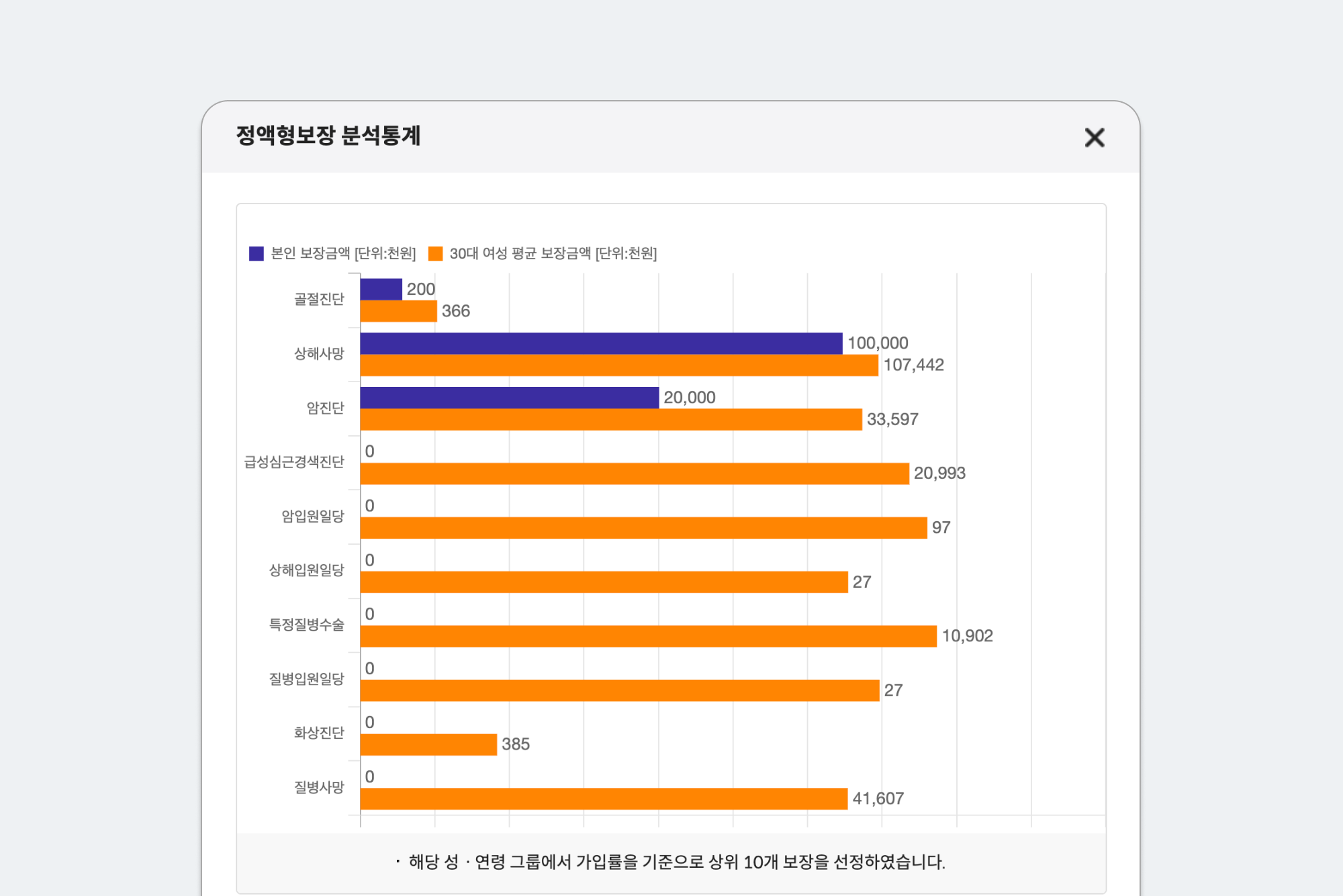 내보험다보여 조회 이미지