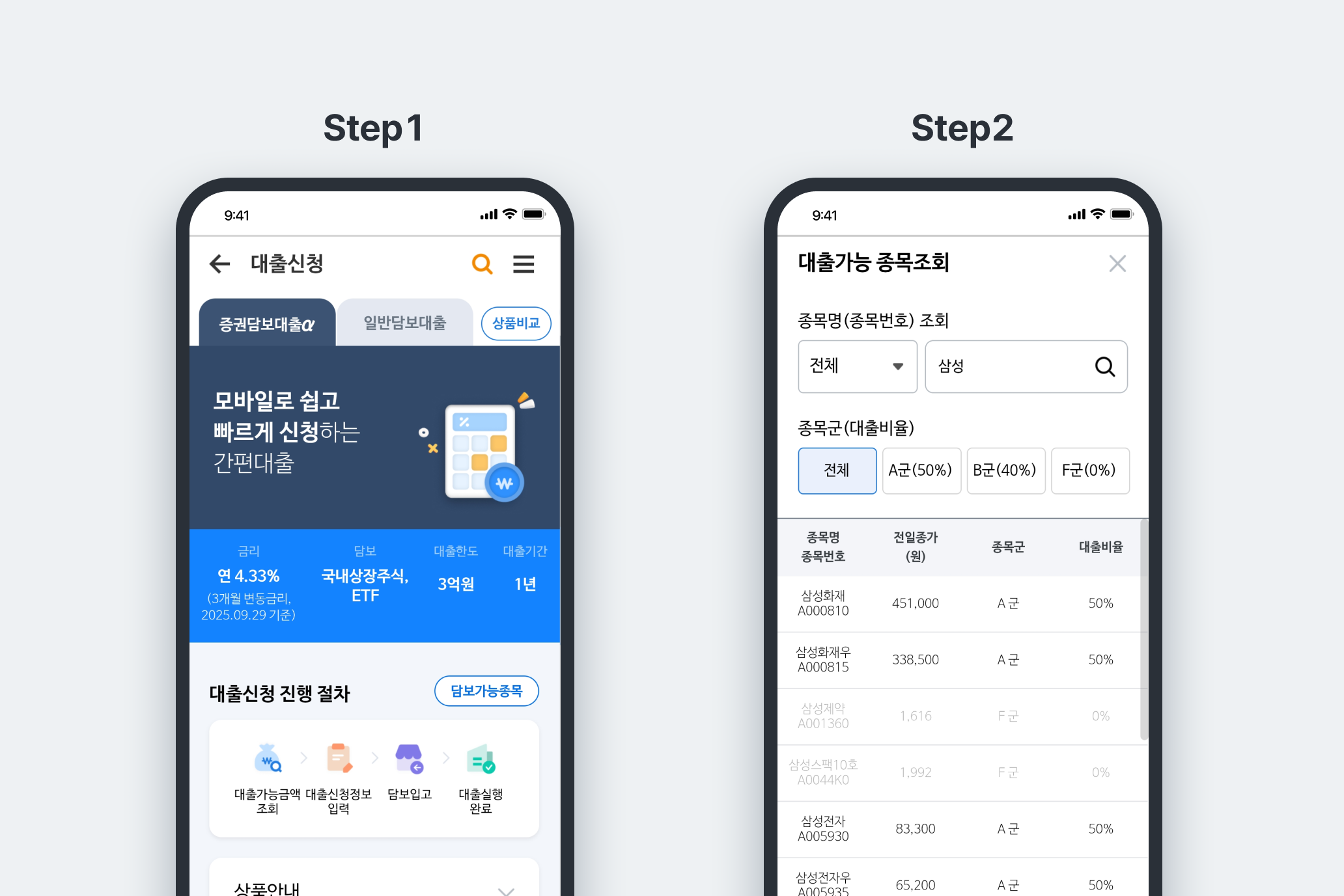 주식담보대출의 방법을 설명하는 이미지