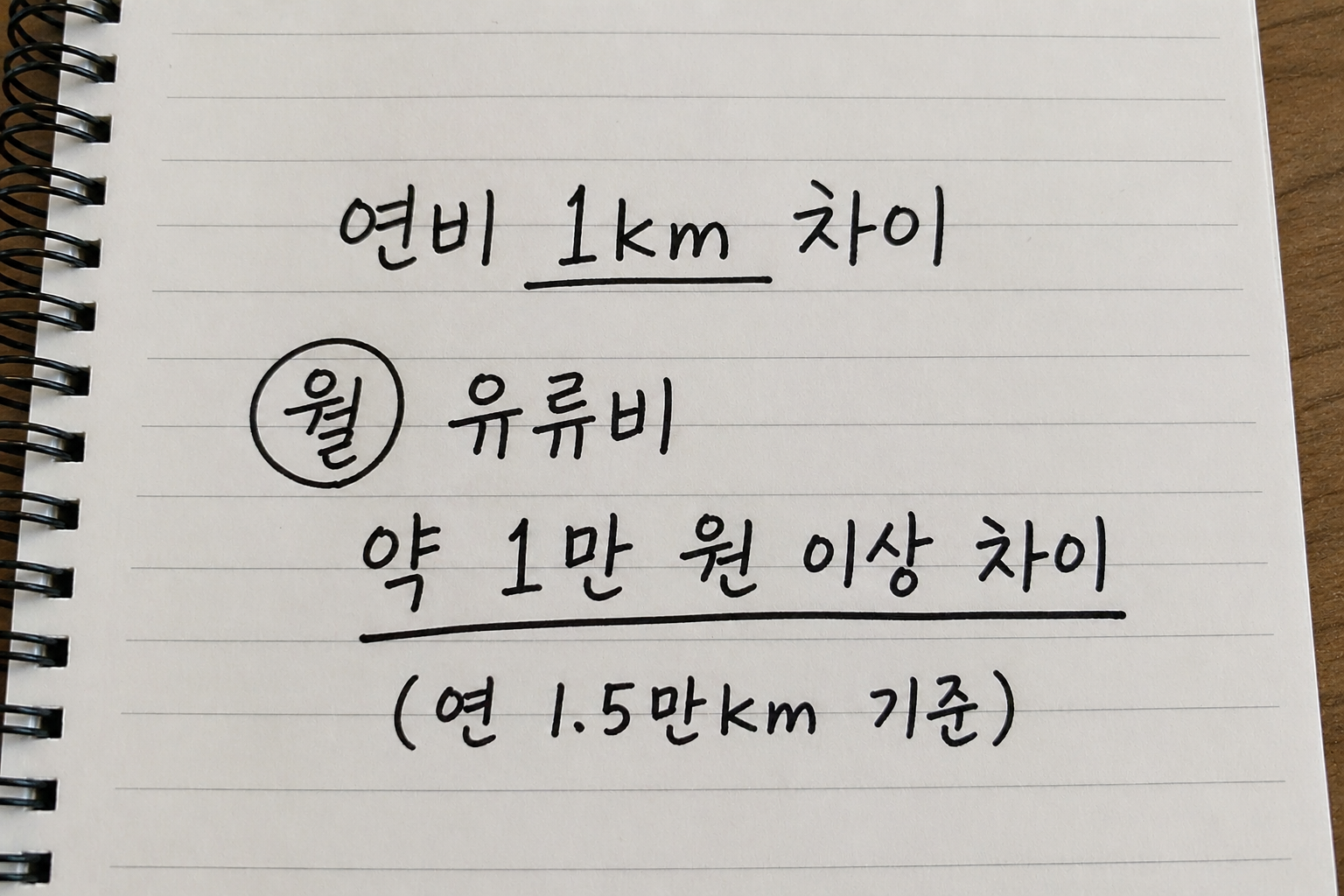 리터당 가격을 설명하는 이미지