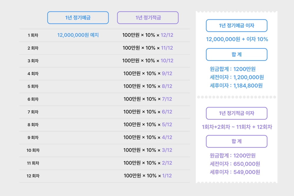 청년미래적금 금리 우대조건